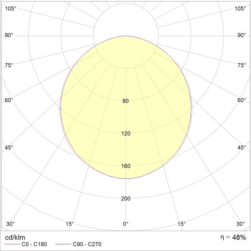 ламповые OPL/R 418 /595/ HF, артикул 1027000200