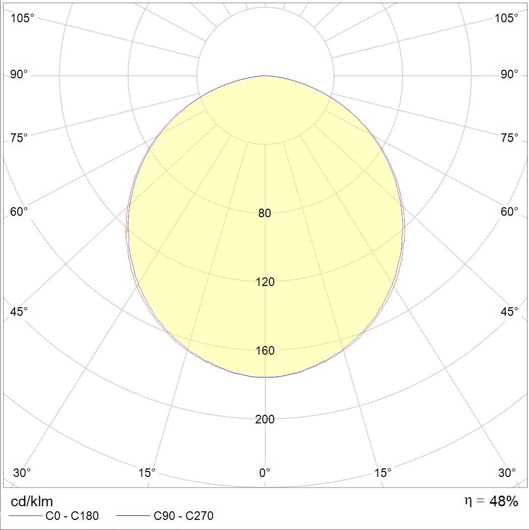 ламповые OPL/R 418 /595/ HF, артикул 1027000200