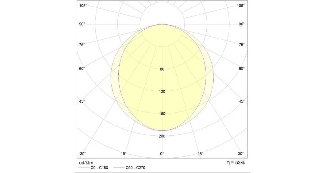 ламповые PRS/S 418 HF ES1, артикул 1059000190