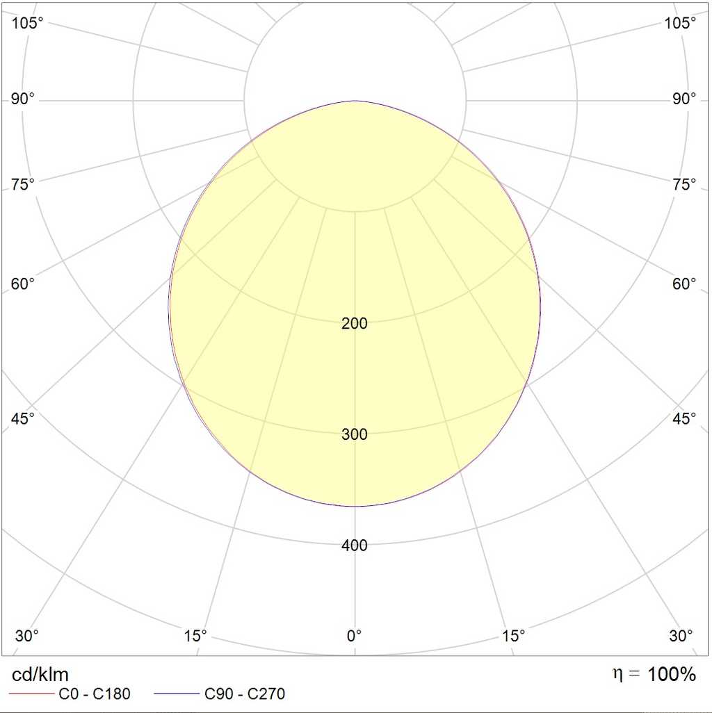 даунлайты AVIS DL LED 17 4000K, артикул 1101600040