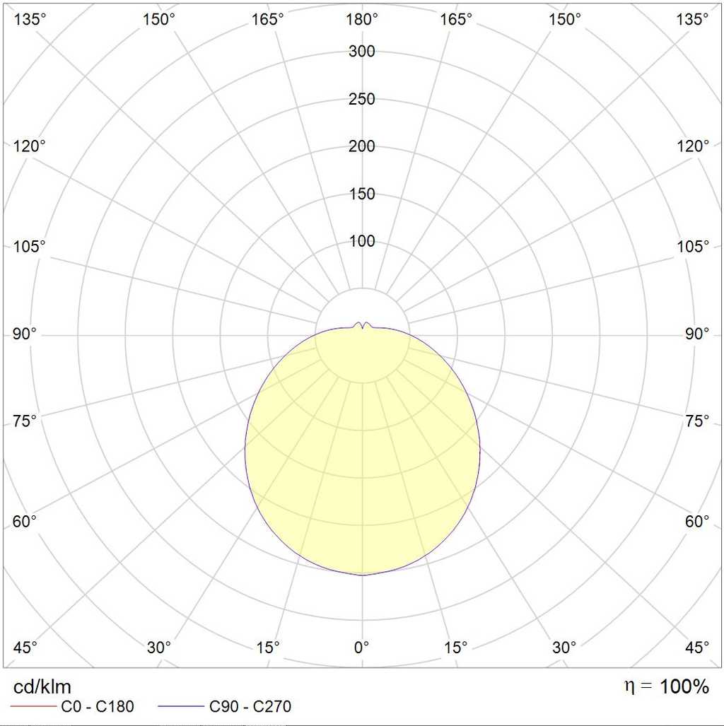 настенные RKL LED 13 4000K, артикул 1144000080