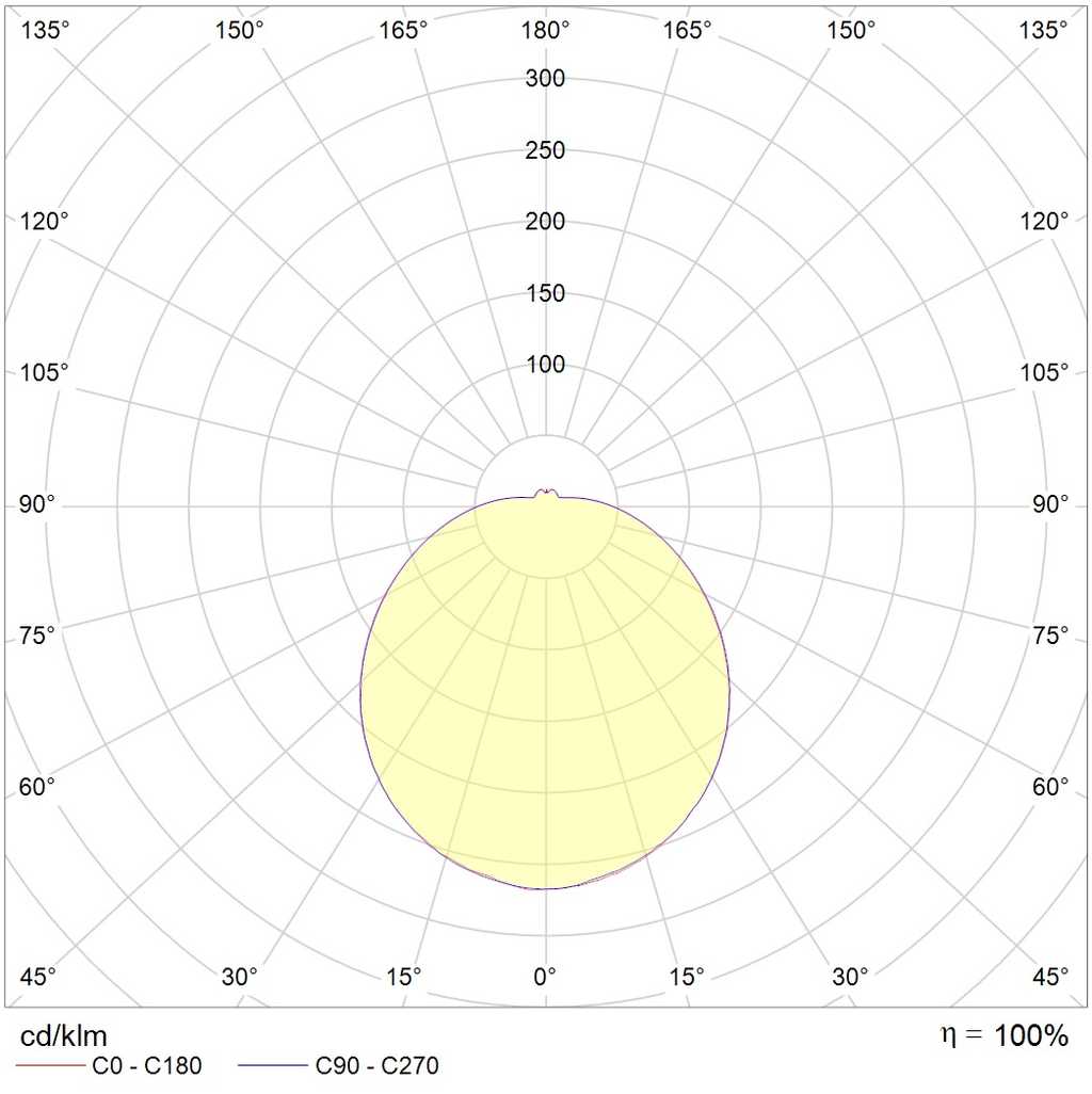 настенные RKL LED 38 CH CF, артикул 1144000190