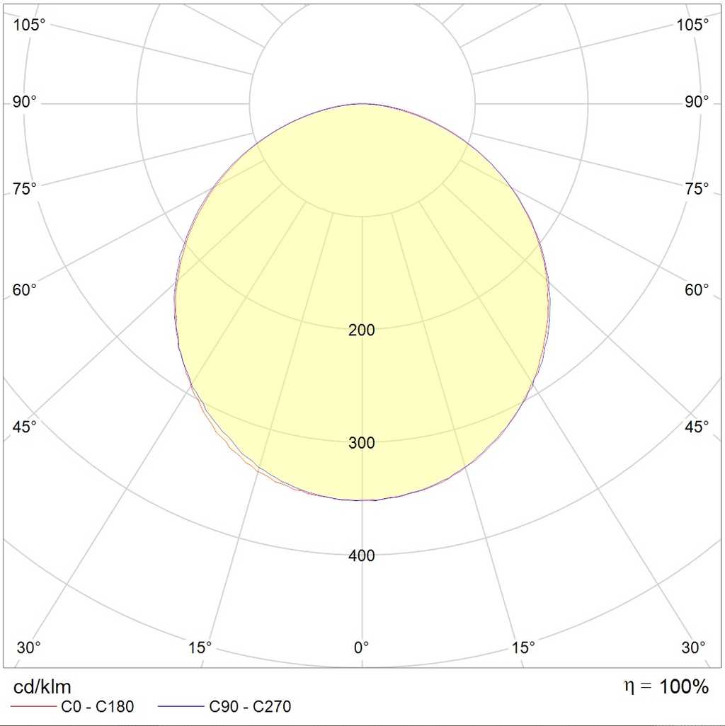 линейные системы PROFILE 60R LED 1200 4000K, артикул 1248000690