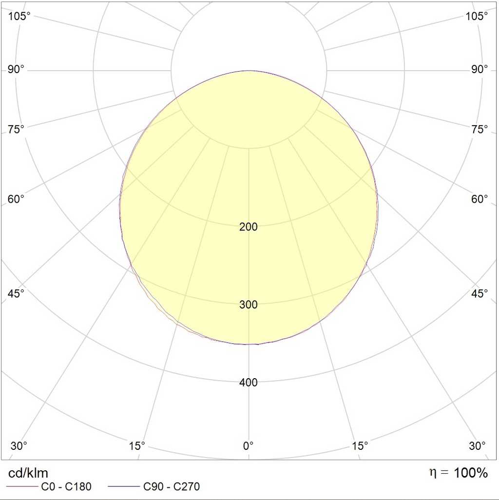 линейные системы PROFILE 60R LED 2000 4000K, артикул 1248002050