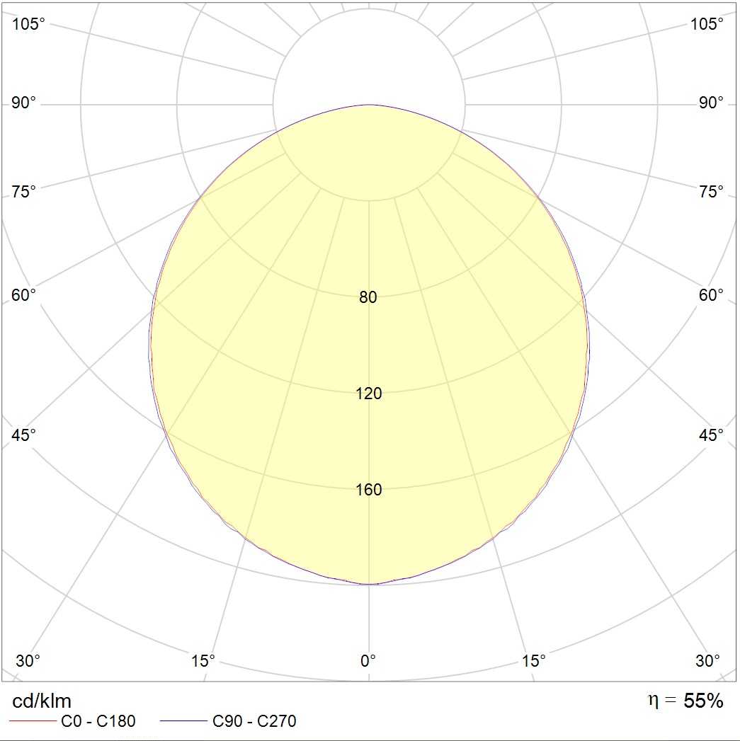 ламповые OWP 414 /595/ IP54/IP54, артикул 1371000130