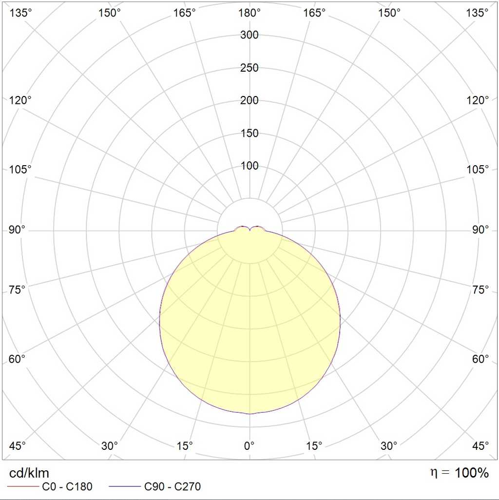 эвакуационные указатели OBERON 5421-7 LED, артикул 1502000600