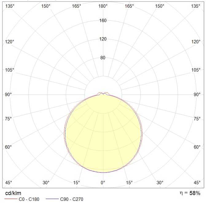 ламповые ALS.OPL 418 HF, артикул 1065000250