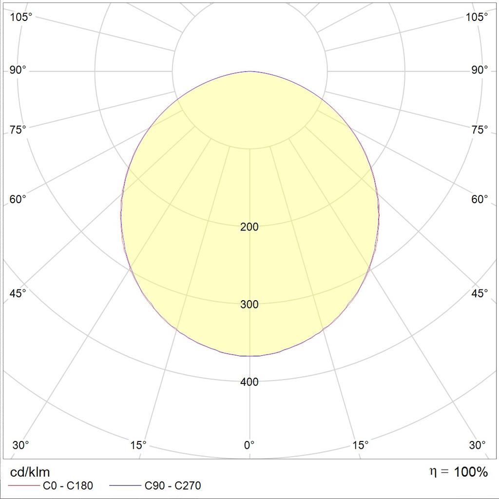 потолочные OPTIMA ECO LED, артикул 1166000090