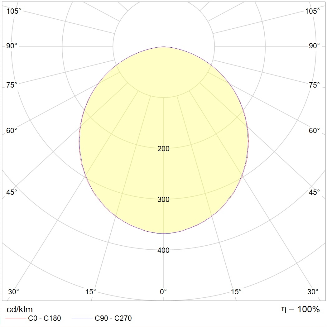 потолочные OPTIMA ECO LED, артикул 1166000090